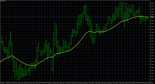 Moving Average applied price image